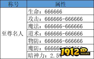 1912yx《战痕》6月1日-7日单日累充活动公告