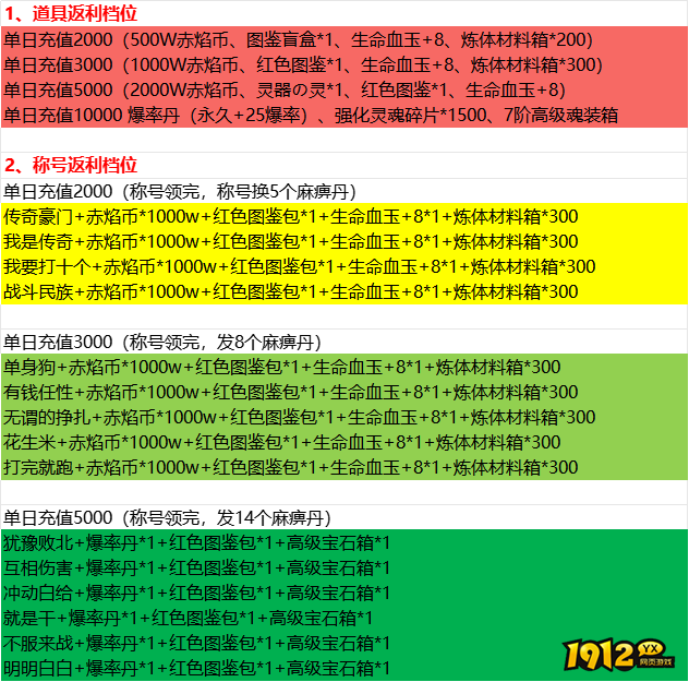 1912yx《战痕》10月17日-10月23日限时线下返利